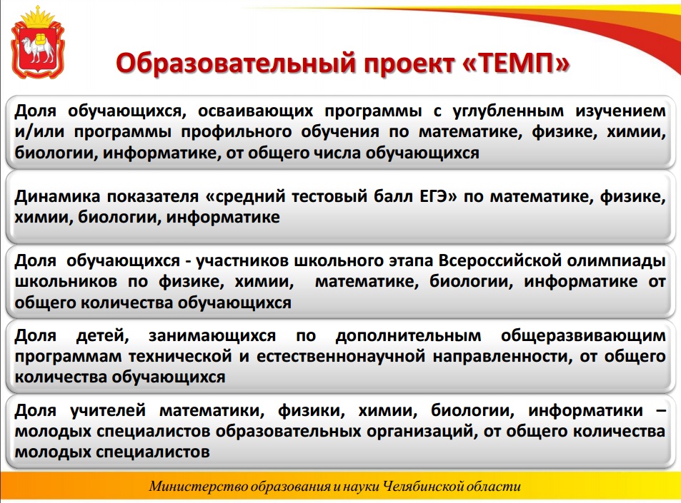 Значение образовательного проекта темп в городе магнитогорске